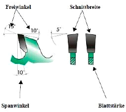 Freiwinkel